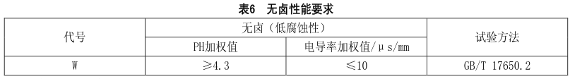 什么是無鹵低煙阻燃電線電纜？