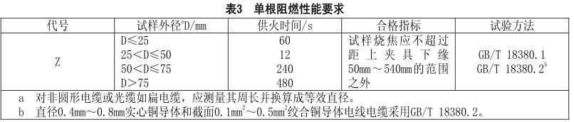 什么是無鹵低煙阻燃電線電纜？