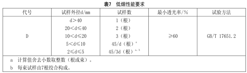 什么是無鹵低煙阻燃電線電纜？