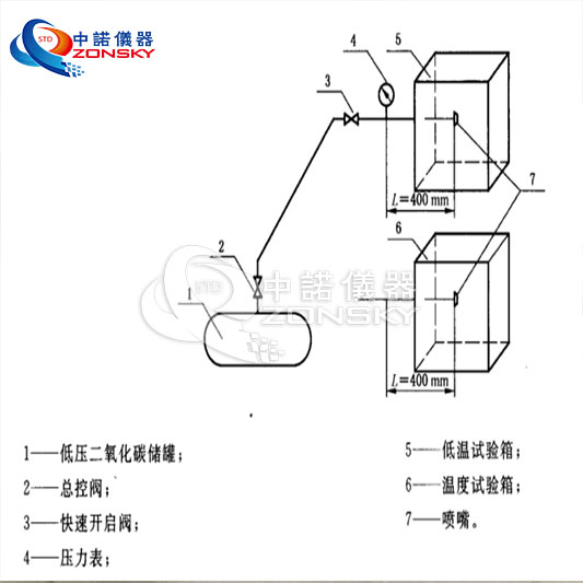 消防噴嘴耐熱、耐壓、耐冷擊試驗(yàn)機(jī)