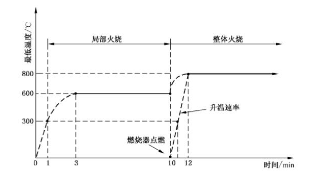 氣瓶火燒試驗(yàn)機(jī)